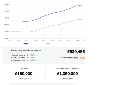 Free monthly report hero